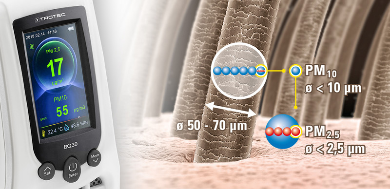 BQ30 видає цифрові значення концентрації дрібного пилу