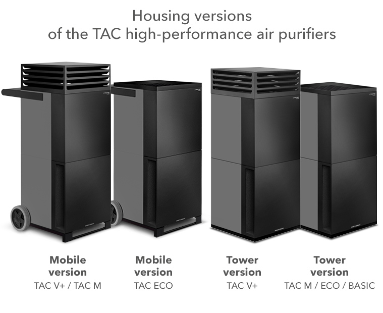Корпусні версії високоефективних очищувачів повітря TAC