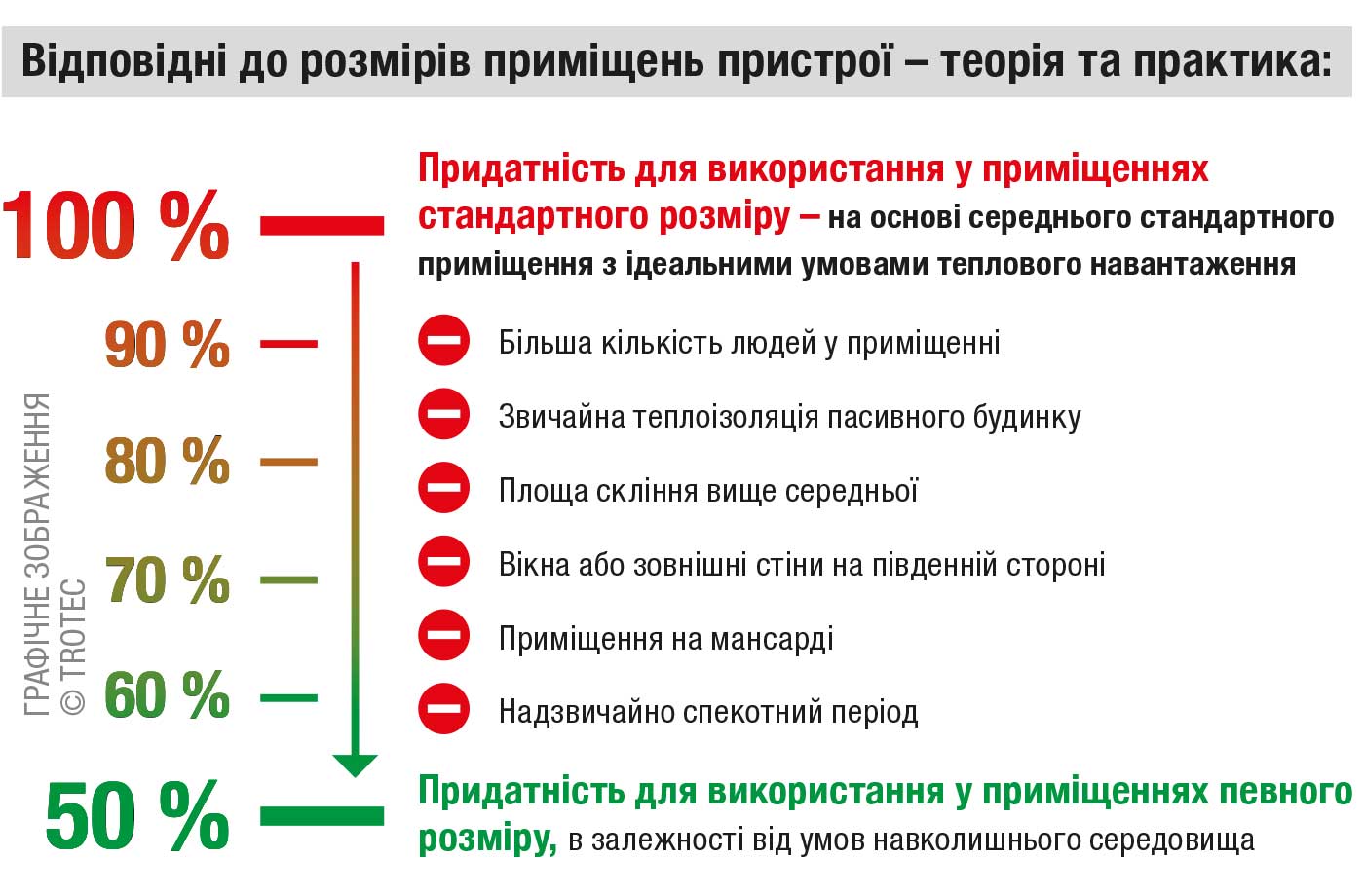 Розрахувати необхідну потужність охолодження з урахуванням всіх релевантних факторів